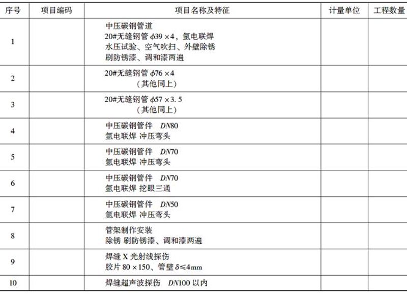 机电安装资质等级标准:丙级与甲级核心数据对比